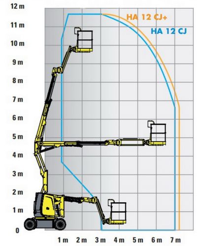 BMW Landshut setzt auf Haulotte HA12CJ+ Rothlehner Arbeitsbühnen - BMW Landshut setzt auf Haulotte HA12CJ+