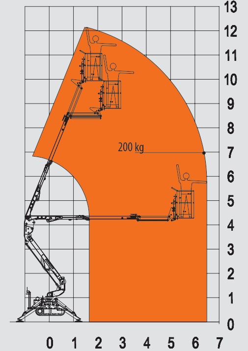Rothlehner Arbeitsbühnen - Easylift R130 for NiWo Facility Management