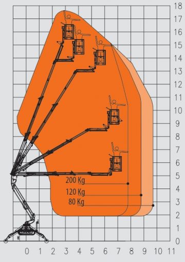 „Die Raupe“ startet mit EasyLift R180 in neue Projekte Rothlehner Arbeitsbühnen - „Die Raupe“ startet mit EasyLift R180 in neue Projekte