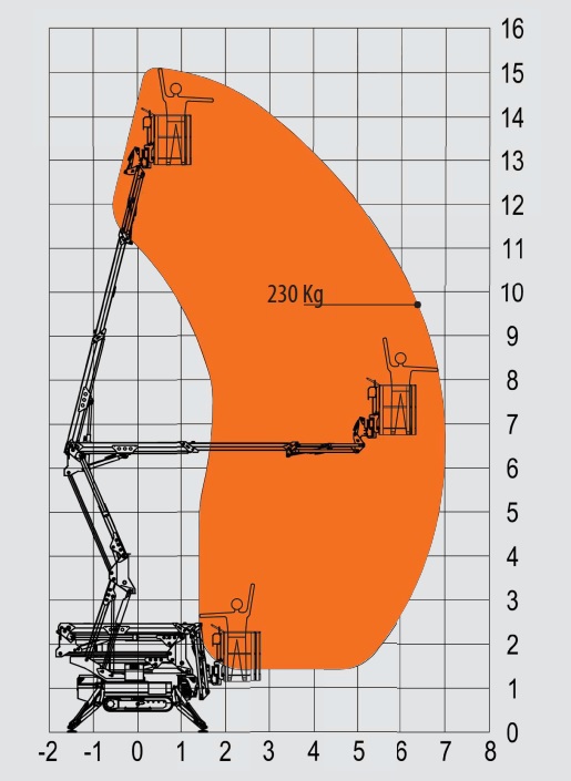 Rothlehner Arbeitsbühnen - 15m spider lift for painting company